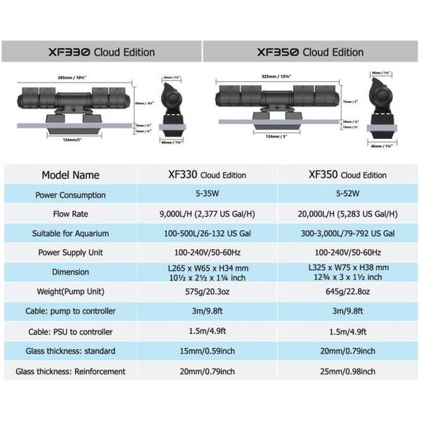 Maxspect Gyre 330 Double Cloud Edition